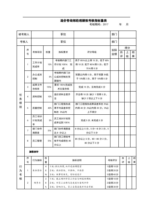 造价部经理绩效考核指标量表