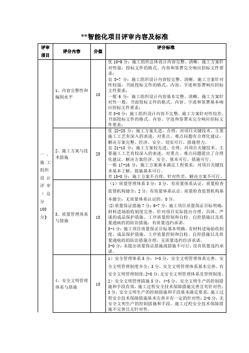 20110321智能化项目评标办法及标准