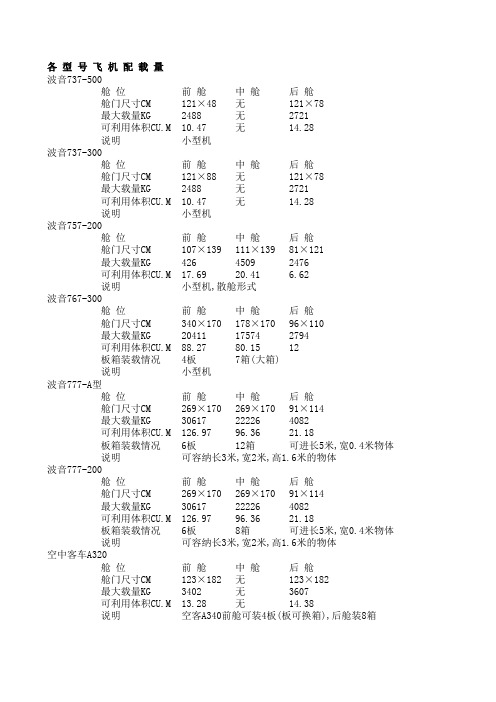 全国主要城市间公路及航空营运里程表