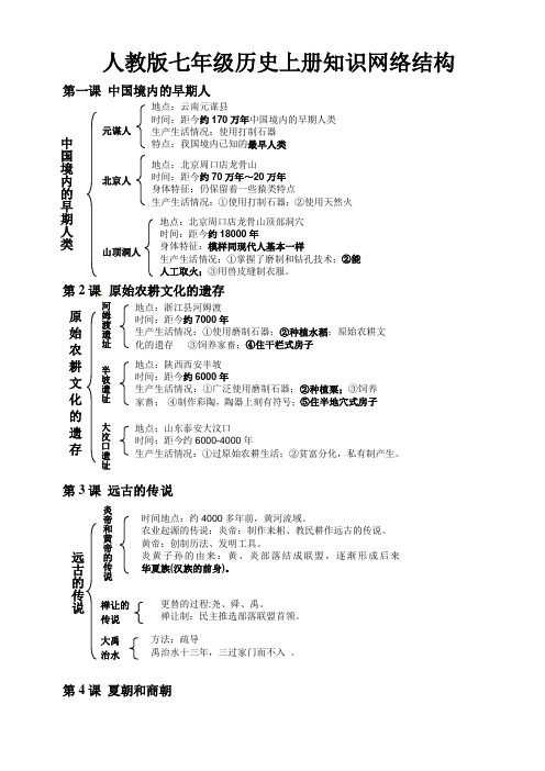 人教版七年级历史上册知识点网络结构图