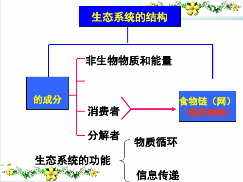 【新教材】人教版初中生物生态系统PPT课件下载5