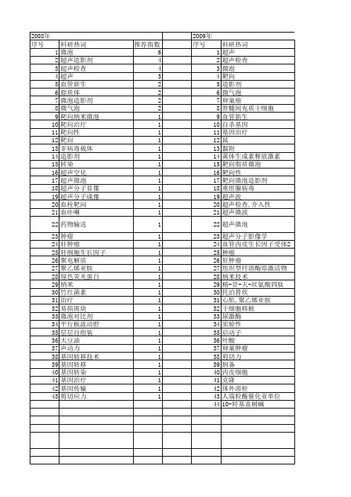 【国家自然科学基金】_靶向微泡_基金支持热词逐年推荐_【万方软件创新助手】_20140801