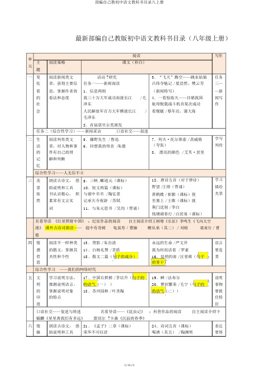 部编本人教初中语文教科书目录八上册