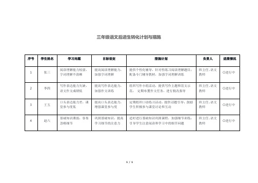 三年级语文后进生转化计划与措施