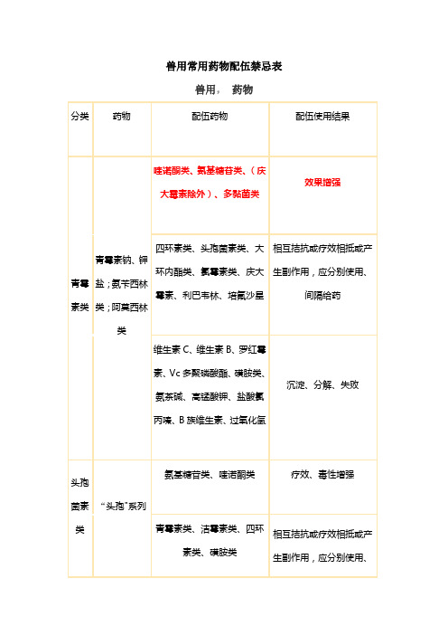 兽用常用药物配伍禁忌表