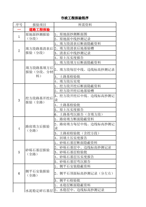 道路资料报验程序