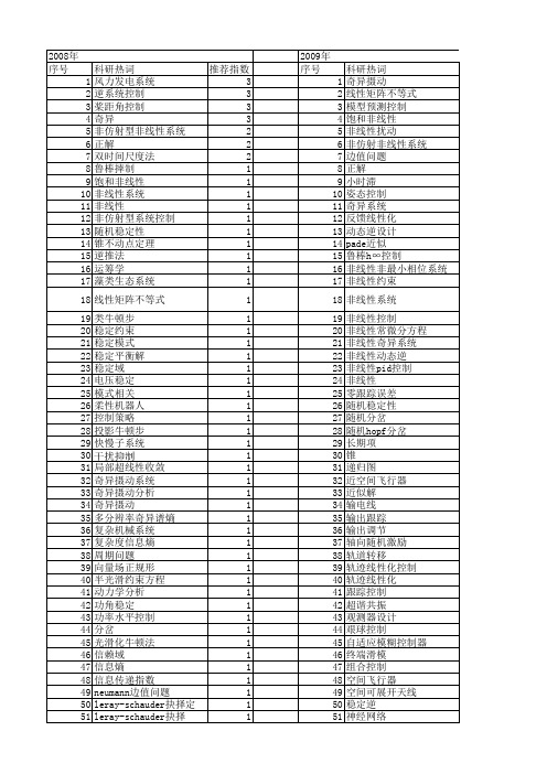 【国家自然科学基金】_非线性奇异系统_基金支持热词逐年推荐_【万方软件创新助手】_20140802