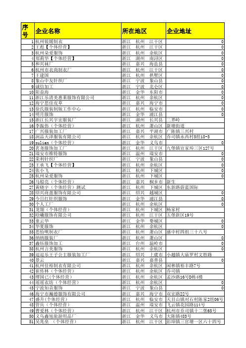 浙江地区1224家服装工厂名录