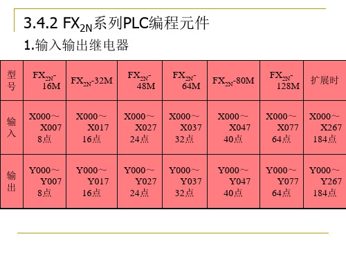 王振臣主编-机床电气控制技术第5版完整课件-第三章2