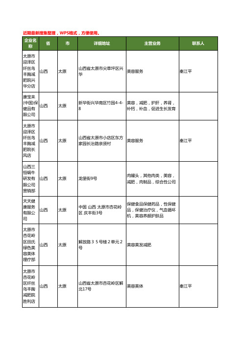 最新山西省减肥美容工商企业公司名录名单黄页大全14家