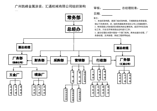 集团公司组织架构图及部门职责