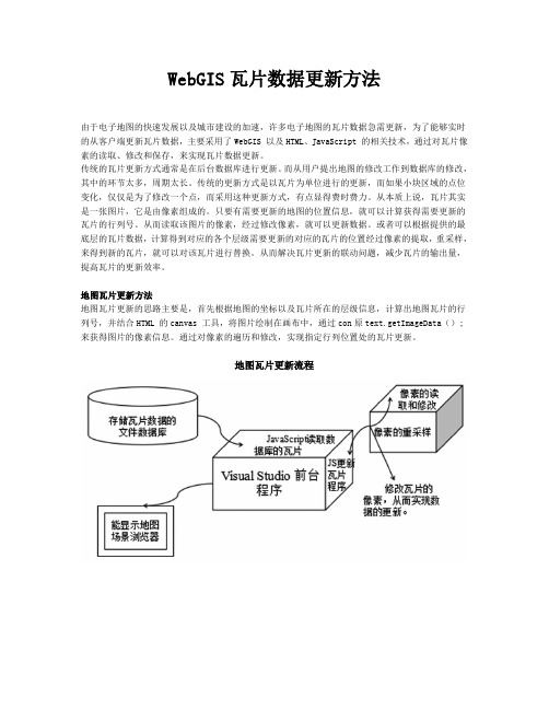 WebGIS瓦片数据更新方法