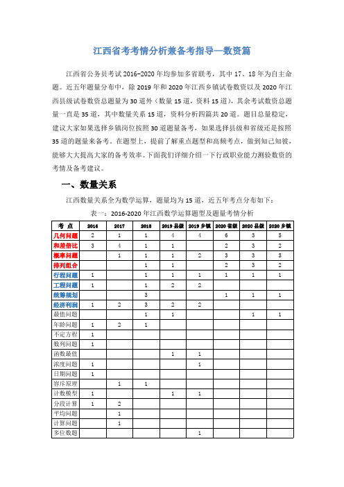 江西省考考情分析-数资