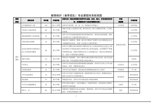 植物保护(春季招生)专业课程体系框架图