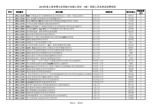 2010年度上海市博士后资助计划面上项目(A类)资助人员名...