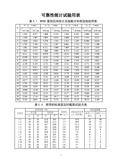 3.可靠性统计试验用表