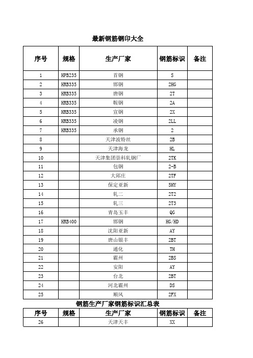 最新钢筋钢印大全