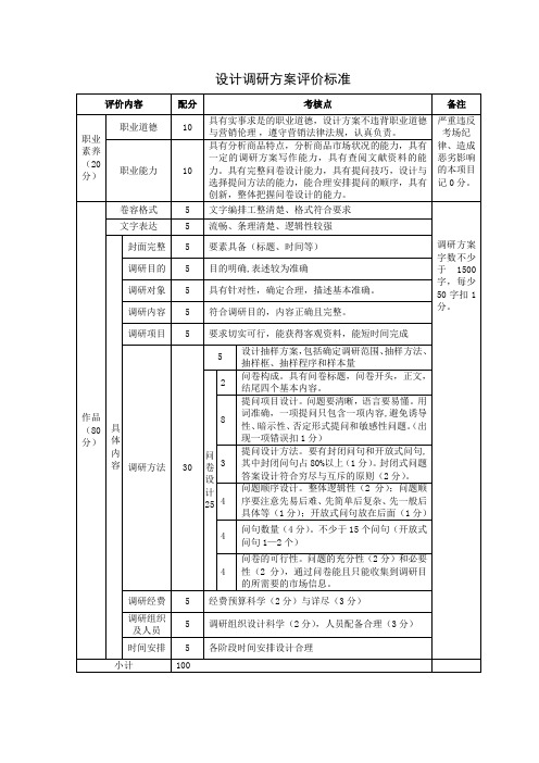 设计调研方案评分标准