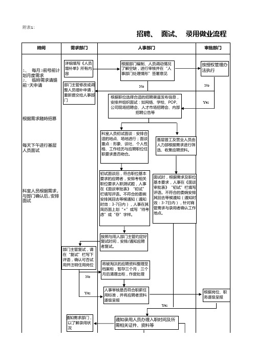 人事作业流程及人事岗位常日工作安排5-23