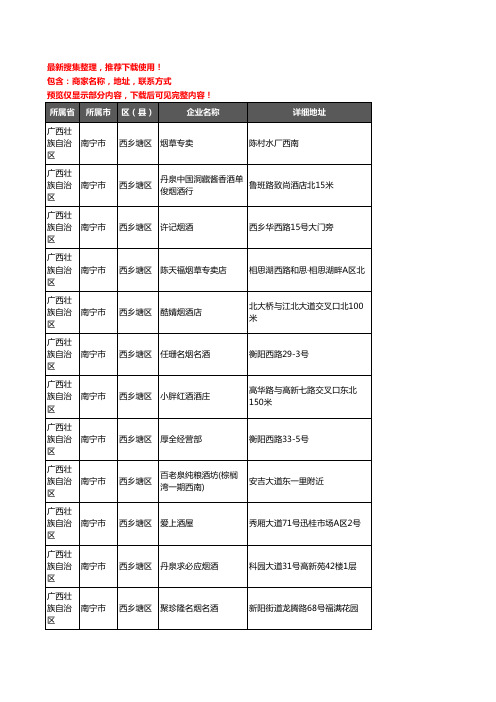 新版广西壮族自治区南宁市西乡塘区酒水批发企业公司商家户名录单联系方式地址大全899家