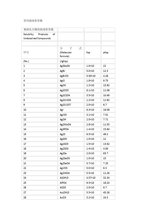 常用溶度积常数