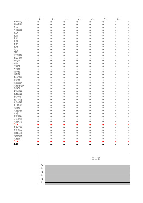 家庭记账表格