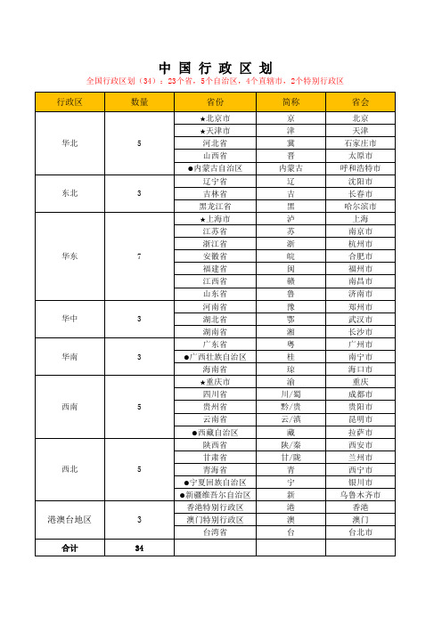 中国行政区划 区域 省份 简称 省会 地图 