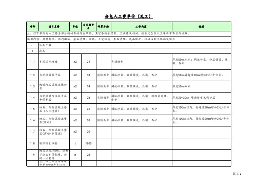 2021年装修人工劳务指导价格最新版