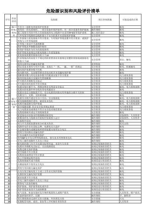 危险源辨识和风险评价清单