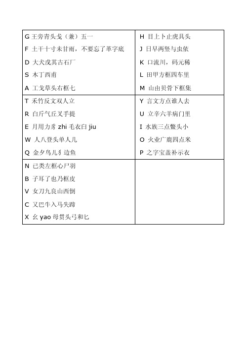 五笔字根口诀98版