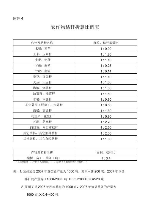 农作物秸秆折算比例表