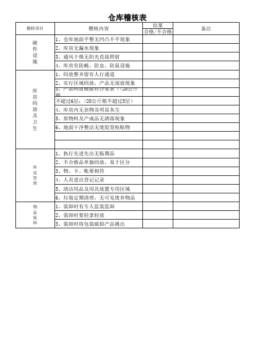 15 仓库稽核表