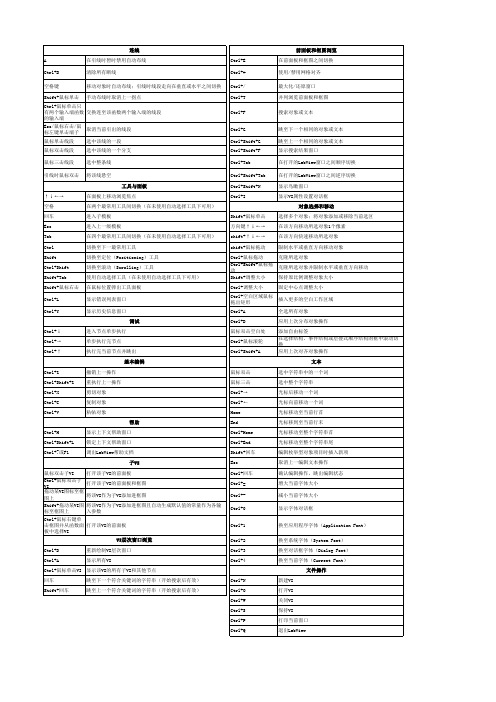 LabVIEW常用快捷键列表