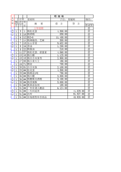 会计《明细账》模板