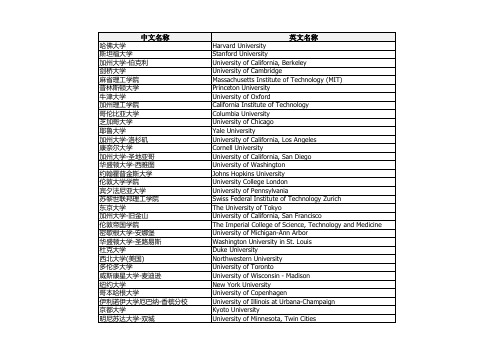 国境外高水平大学名单