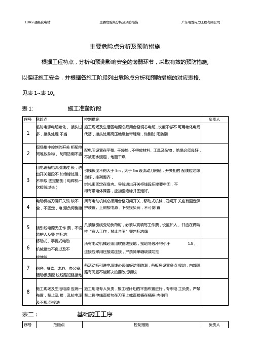 主要危险点分析及预防措施