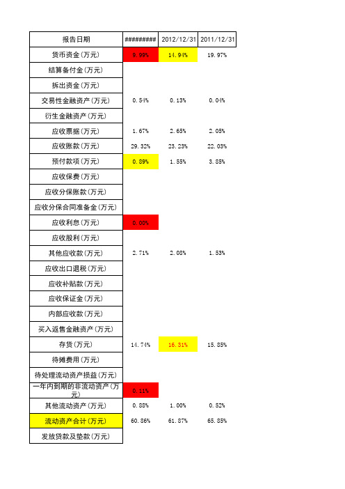 三一重工资产负债表结构分析