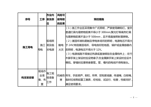 施工安全风险识别评估及预控措施