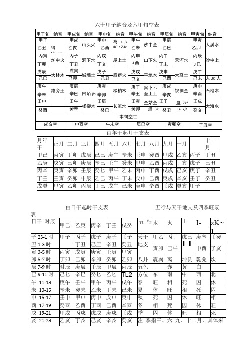 六十甲子纳音及六甲旬空表