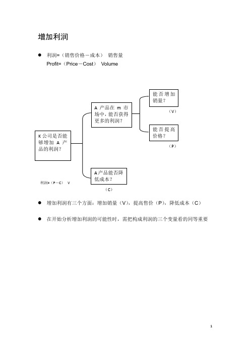 利润树 201203