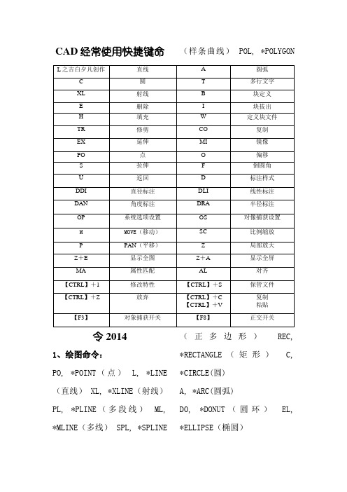 CAD2014   常用快捷键命令