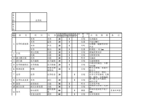 皮带机点检标准表