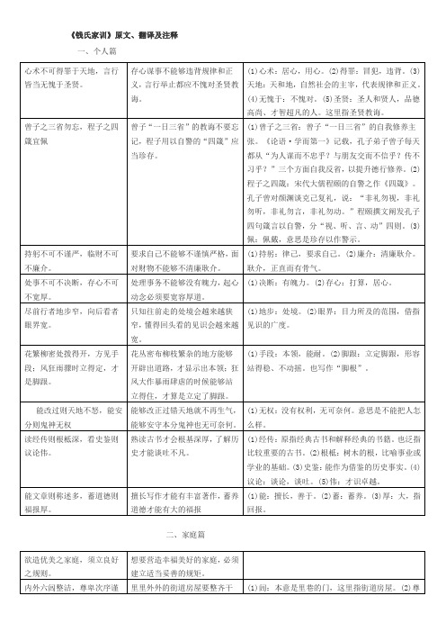 (完整版)《钱氏家训》原文、翻译及注释