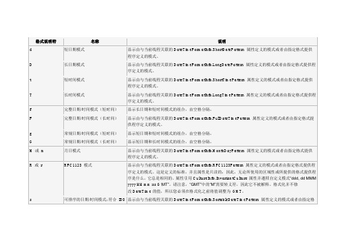 asp中的时间金钱格式