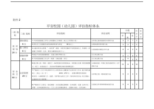 平安校园(幼儿园)评估指标体系