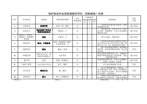 锅炉检修工程危险源辨识表