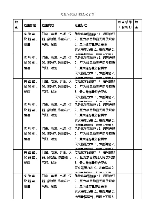 危化品安全日检查记录表