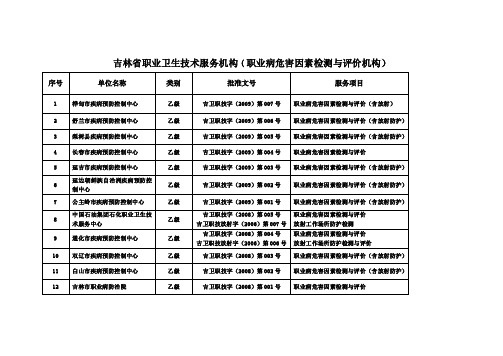 吉林省职业卫生技术服务机构（职业病危害因素检测与评价