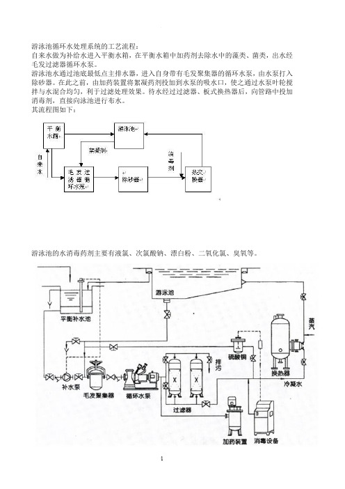 游泳池循环水处理工艺流程