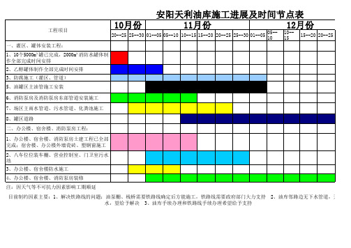 安阳天利油库施工进展及时间节点表